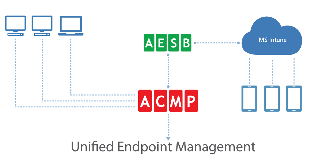 ACMP Intune Connector Grafik