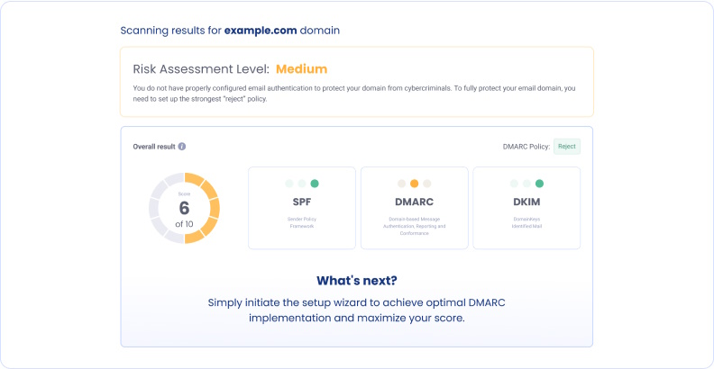 Kostenpflichte Werkzeuge wie EasyDMARC zeigen im Dashboard Risikobewertungsstufen für SPF, DMARC und DKIM übersichtlich an.