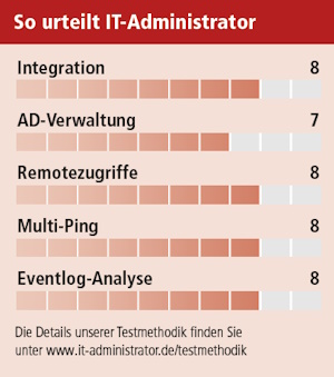 In der Gesamtbetrachtung gesehen, kommen mit DBLANs IT-Operator viele eingesparte Arbeitsstunden zusammen.