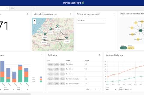 Mit NeoDash können Nutzer von "Neo4j AuraDB" Graphen, Diagramme, Tabellen, Karten und weiteres Bildmaterial erstellen und in die Benutzeroberfläche integrieren.